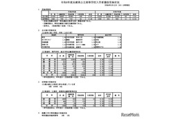 【高校受験2026】兵庫県公立高、平均受検倍率0.97倍…県立西宮1.86倍など