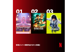 WBCきっかけNetflix新規会員が観た映画＆シリーズは!? 『超かぐや姫！』「地面師たち」「ラヴ上等」ほか