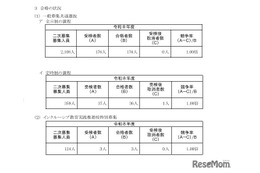 【高校受験2026】神奈川県公立高2次募集、全日制176人合格
