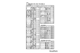 【高校受験2026】長野県公立高の再募集、屋代など全日制53校