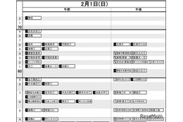 【中学受験2026】日能研「結果R4偏差値一覧」武蔵が麻布を上回る…首都圏・関西・東海・九州 画像
