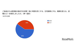 行き渋り経験6割超、働き方変更や夫婦関係悪化…花まる教育研究所調査