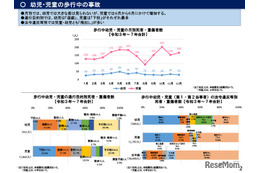 新入学シーズンは「飛出し」に要警戒…春の全国交通安全運動4/6-15