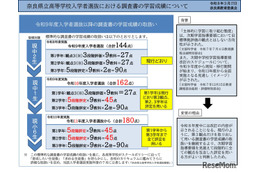 【高校受験】奈良県、高校入試調査書の学習成績…全学年5段階評定へ