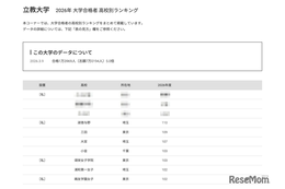【大学受験2026】立教 合格者数「高校別ランキング」1都3県が独占