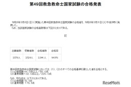 救急救命士国家試験に3,344人 94.9％が合格…帝京大や中部大など新卒100％ 画像