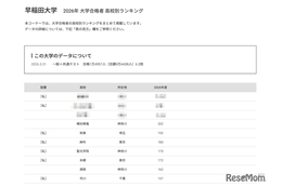 【大学受験2026】早大 合格者数「高校別ランキング」26位まで1都3県独占