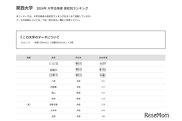 【大学受験2026】関大 合格者数「高校別ランキング」TOP32のうち公立は28校