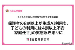 子供の生成AI利用、保護者5割が前向きも使わせ方に悩み…花まる教育研究所