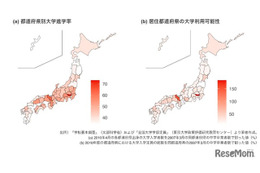 大学定員増が親の学歴による格差を拡大…学習院大が実証研究