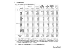 【高校受験2026】埼玉県公立高…平均点は数学50.4点、英語52.1点