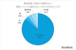 【高校受験】志望校選びは「教育方針・校風」重視…8割超が子供主導