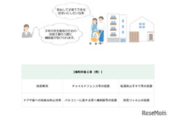 東京都「子供を守る」住宅補助、戸建に拡充…金利優遇も