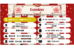Lemino、3月の韓流・アジア人気作品ランキング発表 1位作品は5ヶ月連続首位キープ
