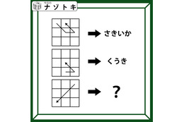 クイズです！「この９マスは何を表す？」マスの中の矢印は、それぞれ違う動きをしていますね【難易度LV.３・中辛】