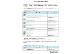 司法試験＆予備試験2026、会場を発表…日程まとめ