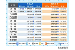 沖縄、早くも梅雨入り…九州～東北は「平年並み」の見通し