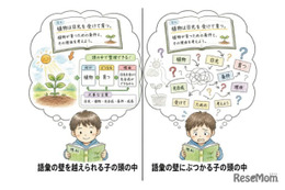 地頭の正体は「読む力」偏差値5の差を生む教科書の読解力