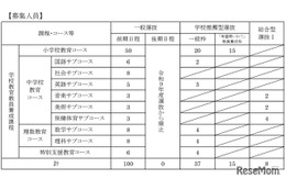 【大学受験2027】岩手大教育学部、学校推薦枠「希望郷いわて」新設
