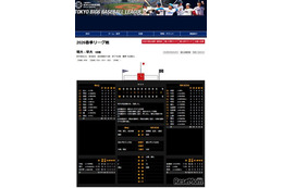 東京六大学野球、勝ち点3明大のスタメン…進学校・強豪校など多彩な出身校