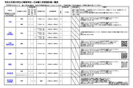 【高校受験2027】静岡県公立高「1日体験入学」日程一覧
