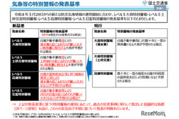 気象庁、防災気象情報を見直し…5/29から新運用