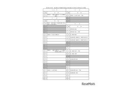 【中学受験2027】東京都立中高一貫校の入試日程…一般枠2/3