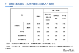 神奈川私立中高「2学期」転編入学…鎌倉学園、横浜女学院など71校