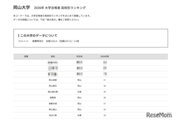 【大学受験2026】岡山大 高校別合格数、17位まで公立独占