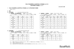 【高校受験2027】長野県公立高、学力検査3/9…推薦実施61校