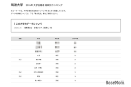 【大学受験2026】筑波大 高校別合格数、Top10に茨城7校 画像