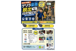 【夏休み2026】親子でゲリラ豪雨脱出に挑戦、都内の小学4-6年生募集 画像