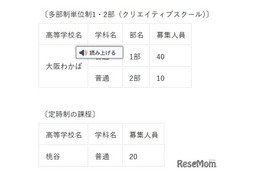【高校受験2026】大阪府公立高、大阪わかば・桃谷…秋季選抜9/10