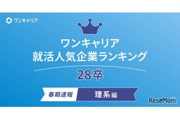 理系28卒の就活人気ランキング、1位は総研…ワンキャリア