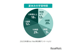 【大学受験2026】海外大合格379人で全国1位、国公立大205人・医学部25人…N高グループ 画像