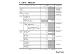 【大学受験2027】京大特色入試、理工系に女性枠39人…一般枠は5人増の196人
