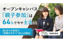 【大学受験2027】オーキャン、保護者同行64%…高2までに何校行ってる？