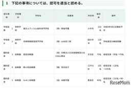 品川女子学院の定員変更など…東京都私学審議会、10件を認可 画像