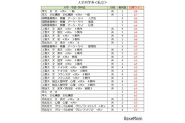 【大学受験2027】駿台atama＋共テ模試＜私立＞大学別合格目標ライン 画像