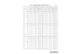 国家公務員試験2026大卒程度、一般職8,425人合格