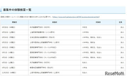 埼玉県在住「ナースのお仕事体験教室」小学生から高校生対象