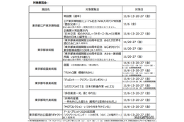 都立美術館など6施設で夜間開館11/5から…学生無料