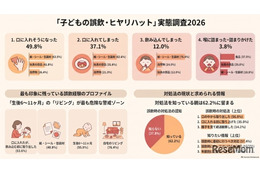 子供の誤飲、ヒヤリハット経験は約50％…最多は「紙・シール類」