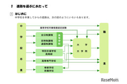【高校受験2027】三重県立高校の案内「未来への扉をひらく」
