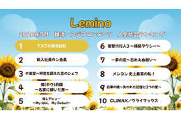 Lemino、7月の韓流・アジア人気作品ランキング発表「TXTの育児日記」が首位返り咲き