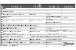 【中学受験2027】予想偏差値9月版…ONETES（旧 首都圏模試センター）