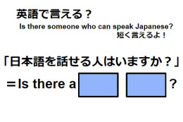 英語で「日本語を話せる人はいますか？」は何て言う？