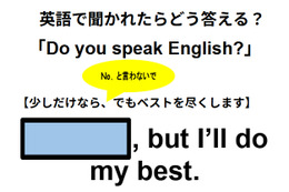 この英語ってどんな意味？「Do you speak English?」