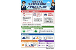 【高校受験2027】茨城県立高入試、実施細則を公表…学力検査2/25