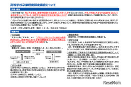 飛び入学者対象「高卒程度認定審査」後期、10/26まで受付